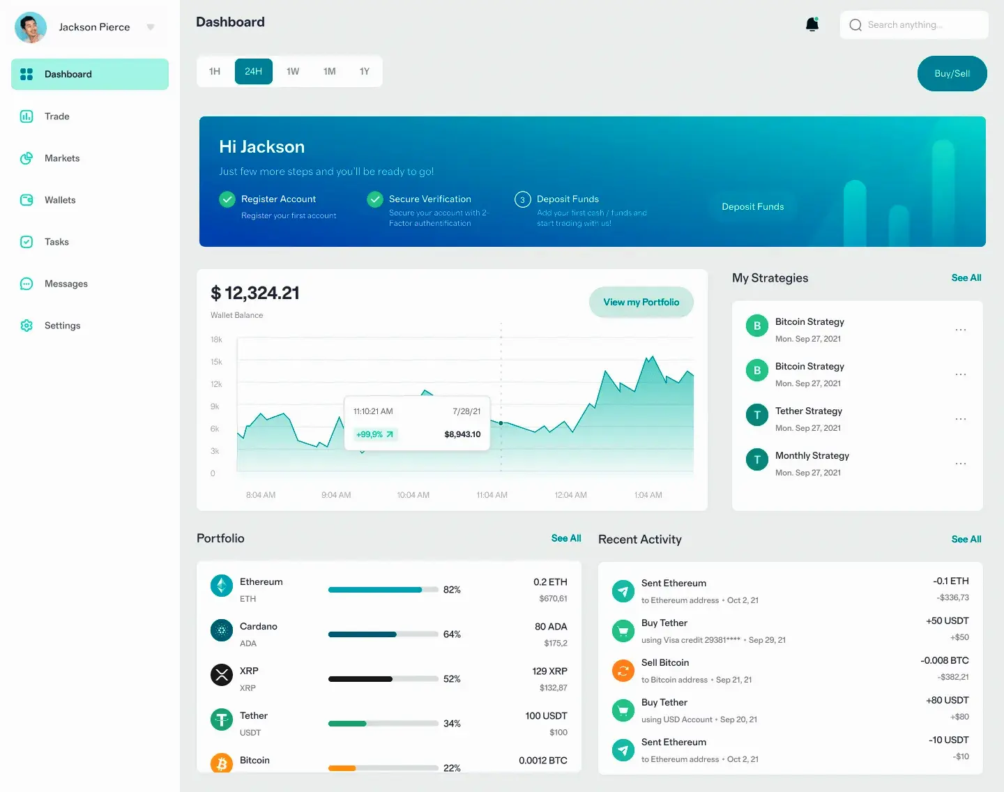 Vlokabzun trading για αρχάριους